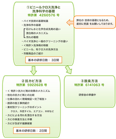 契約のための研修会